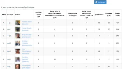 Re-Blog: Reflections on using Rise to support conference-based gamification featured image