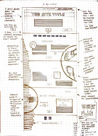 Wireframe sketch with overlay